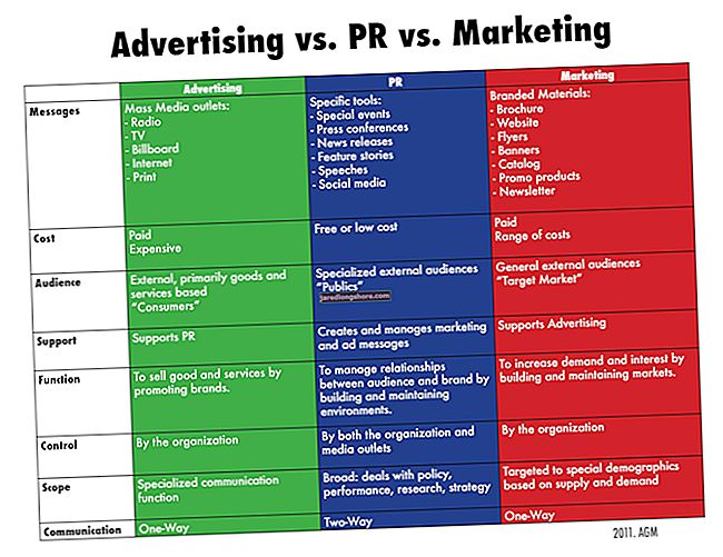 
   Hvad er forskellen mellem markedsføring og reklame?
  