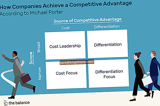 
   Príklady nákladového vedenia a strategického marketingu
  